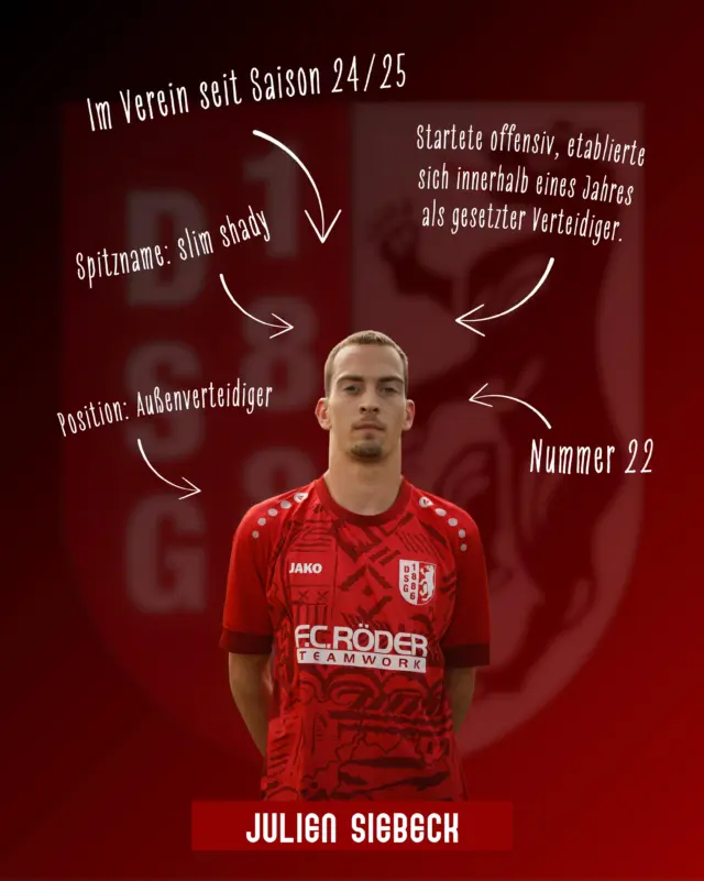🔴⚪️ SPIELERVORSTELLUNG ⚪️🔴Seit der Saison 24/25 im Verein und schon jetzt ein fester Bestandteil! 🔥 Julien Siebeck🔢 Nummer 22⚽️ Position: Außenverteidiger💬 Spitzname: Slim ShadyVom offensiv denkenden Spieler zum zuverlässigen Außenverteidiger. Innerhalb kurzer Zeit hat sich Julien auf seiner Position festgespielt und überzeugt Woche für Woche mit Einsatz, Tempo und Leidenschaft. 💪🔥Seinen Spitznamen „Slim Shady“ verdankt er seinem ganz eigenen Style abseits des Platzes. Wer ihn kennt, weiß: Outfit und Auftreten haben immer Wiedererkennungswert. Mit seiner Entwicklung, seiner Einsatzbereitschaft und seinem Teamgeist ist Julien ein wichtiger Baustein unserer Mannschaft.❤️🤍#droyßigersg #Spielervorstellung #Fußball